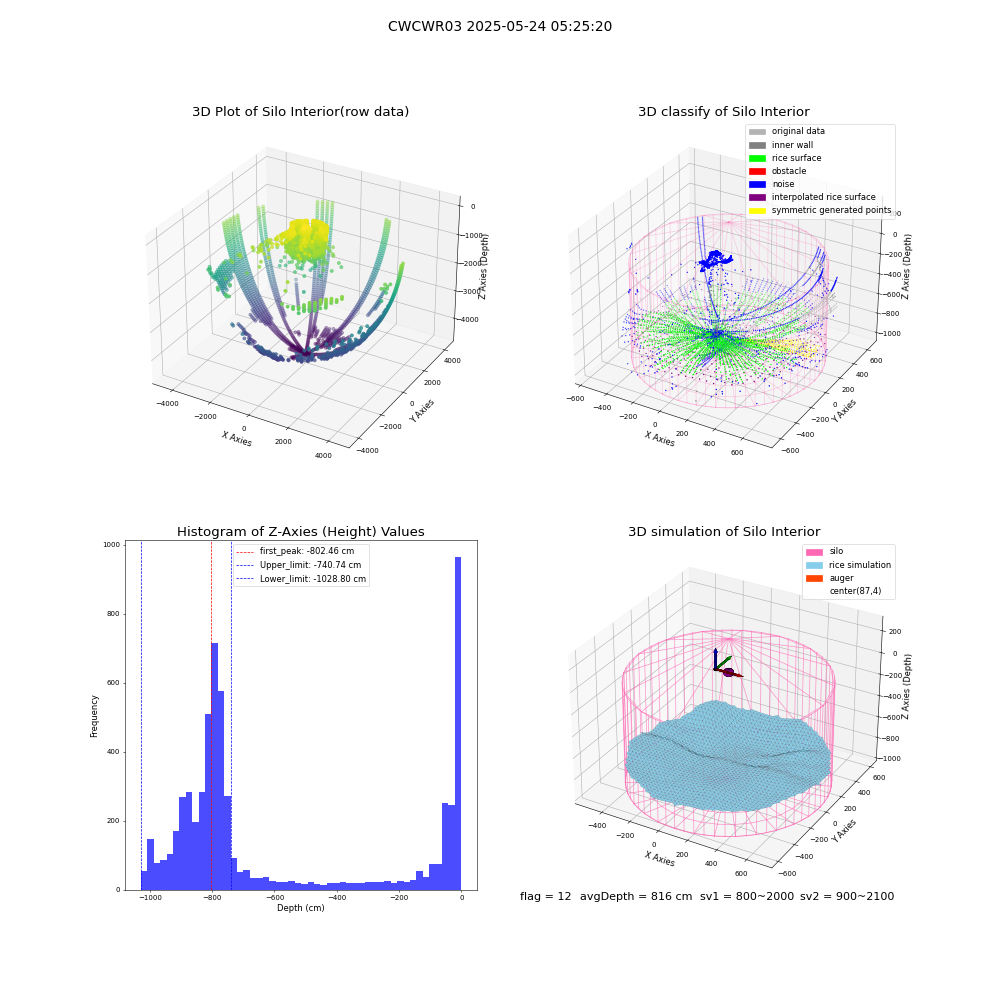 lidar visual vms_img