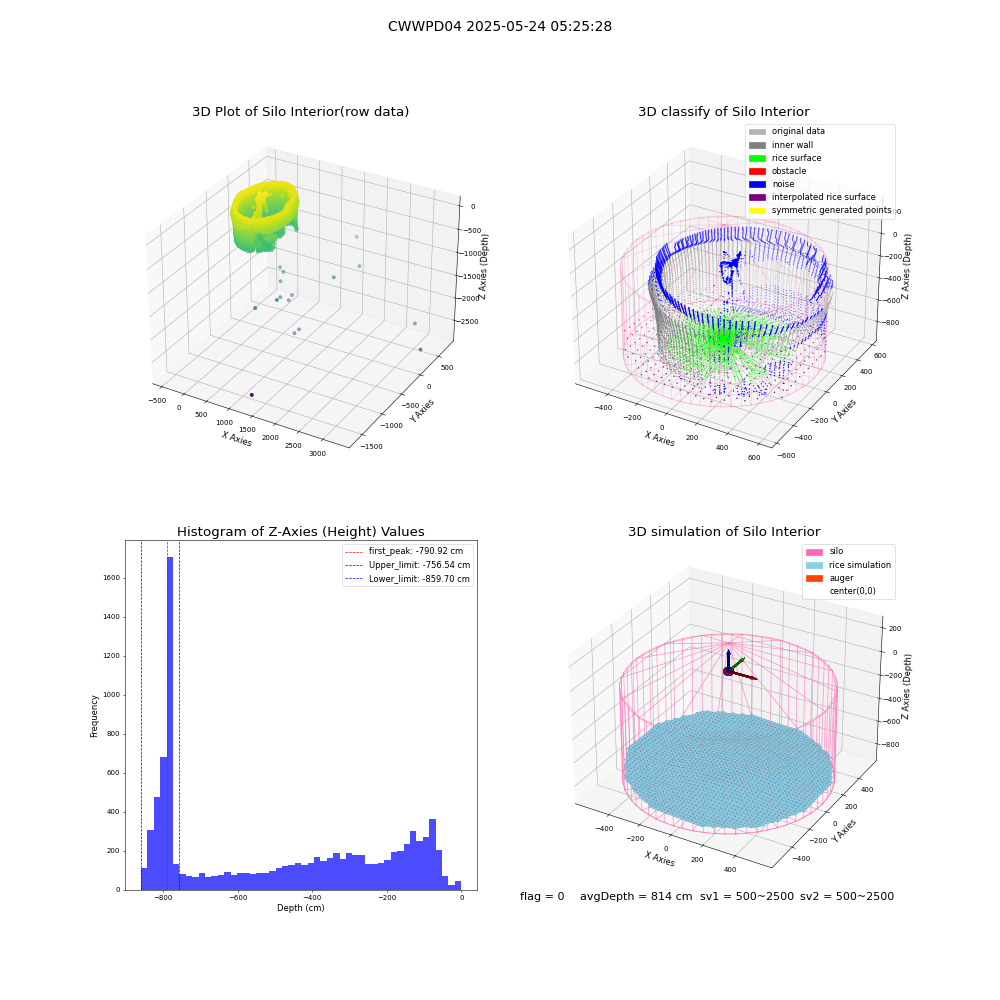 lidar visual vms_img