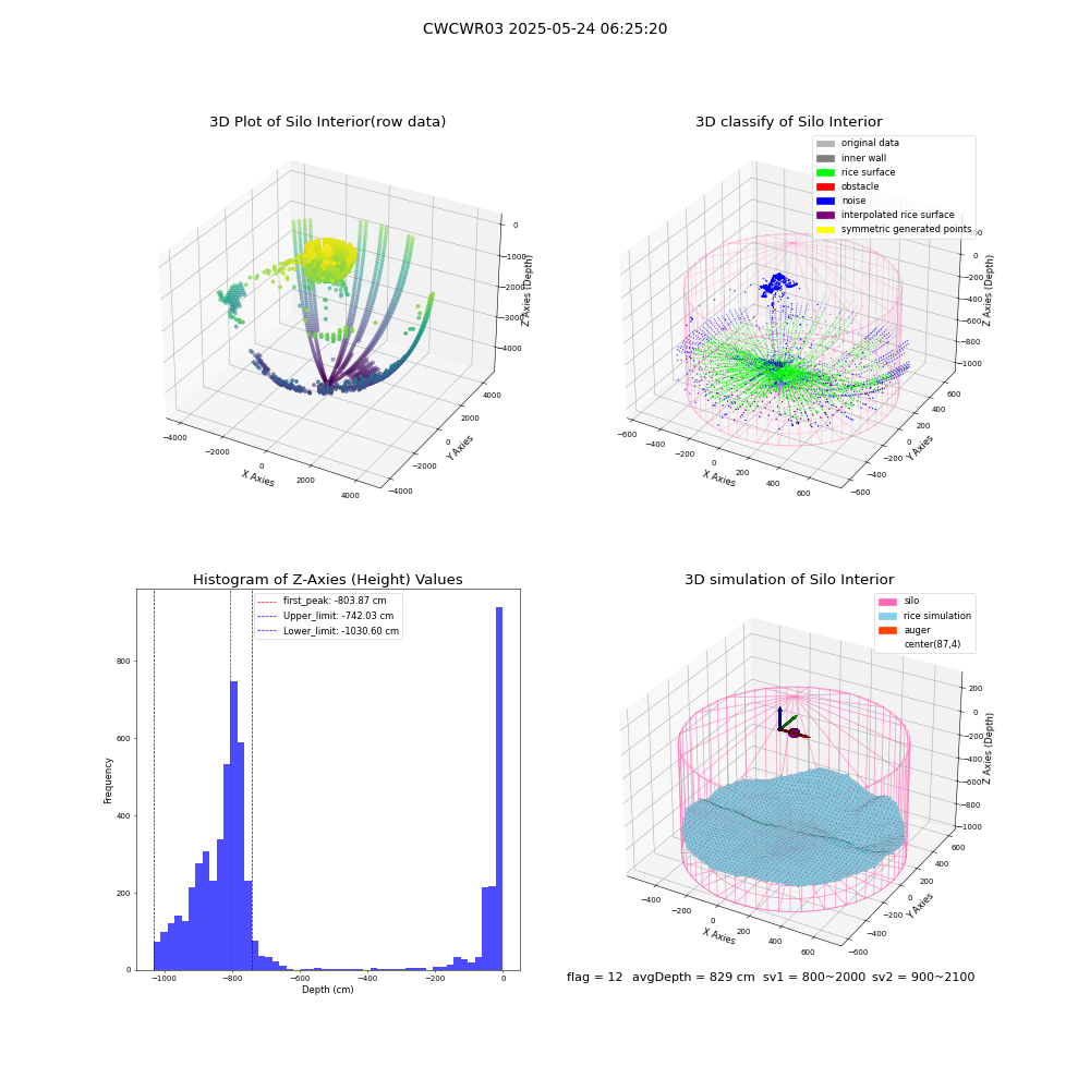 lidar visual vms_img