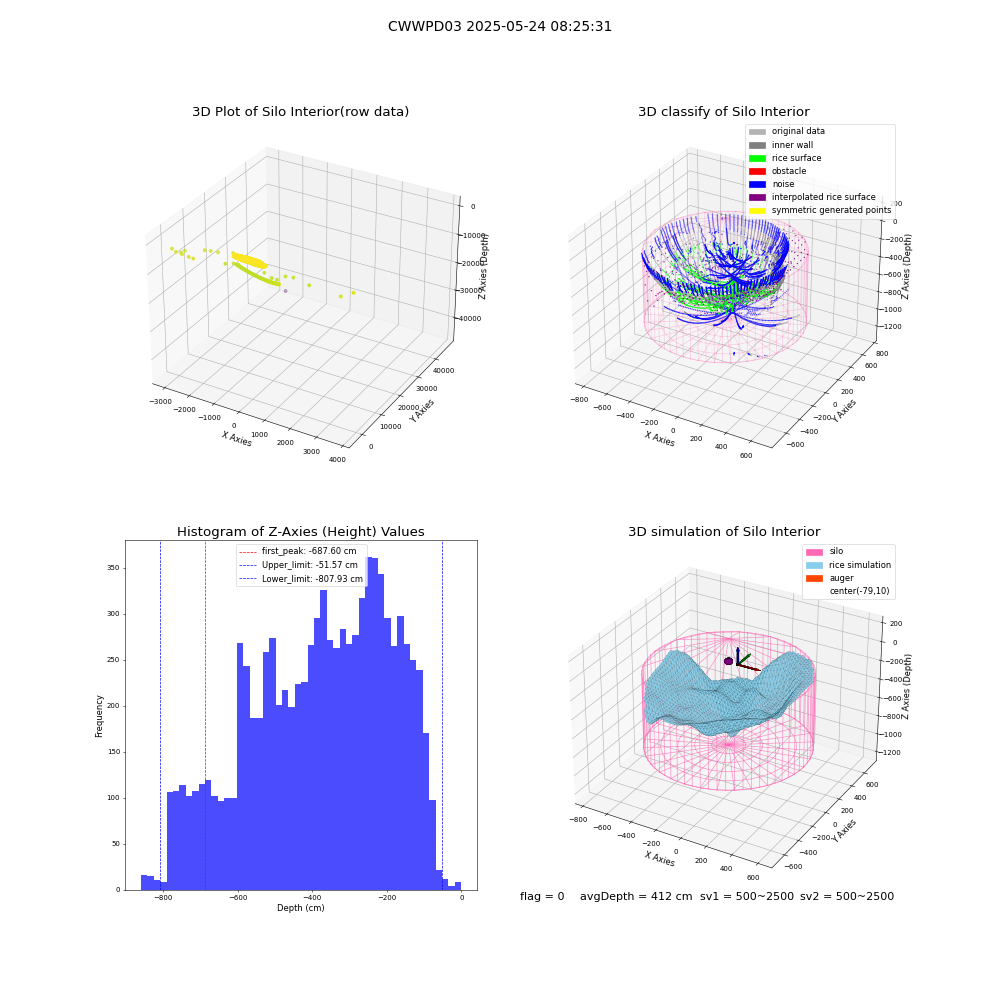 lidar visual vms_img