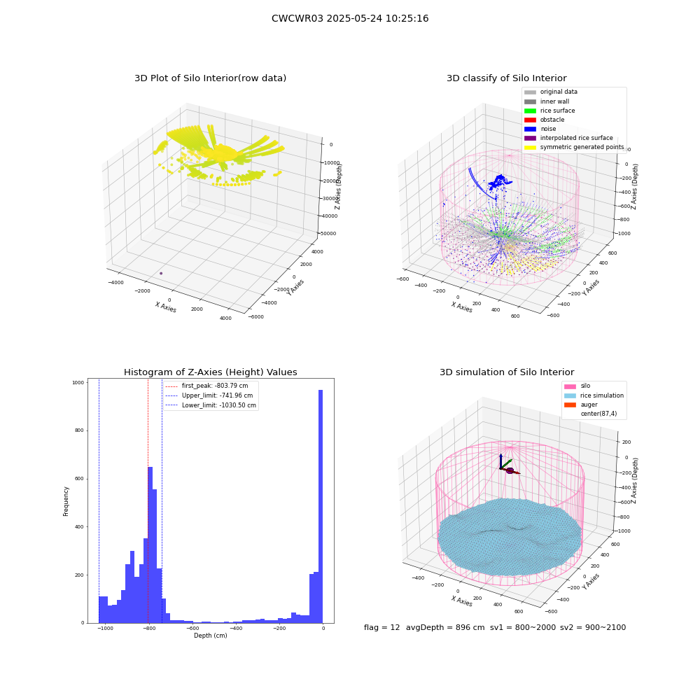 lidar visual vms_img