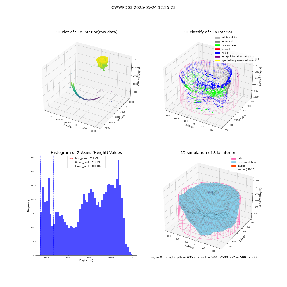 lidar visual vms_img