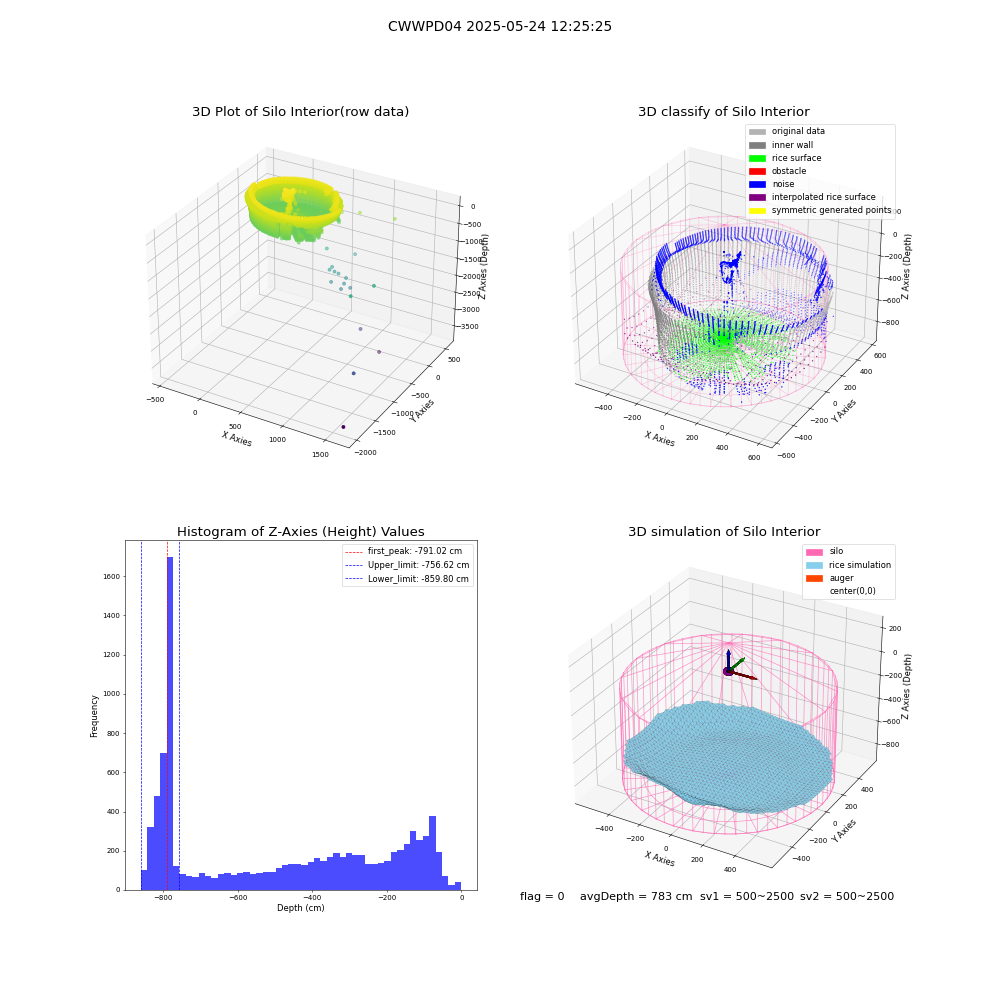 lidar visual vms_img
