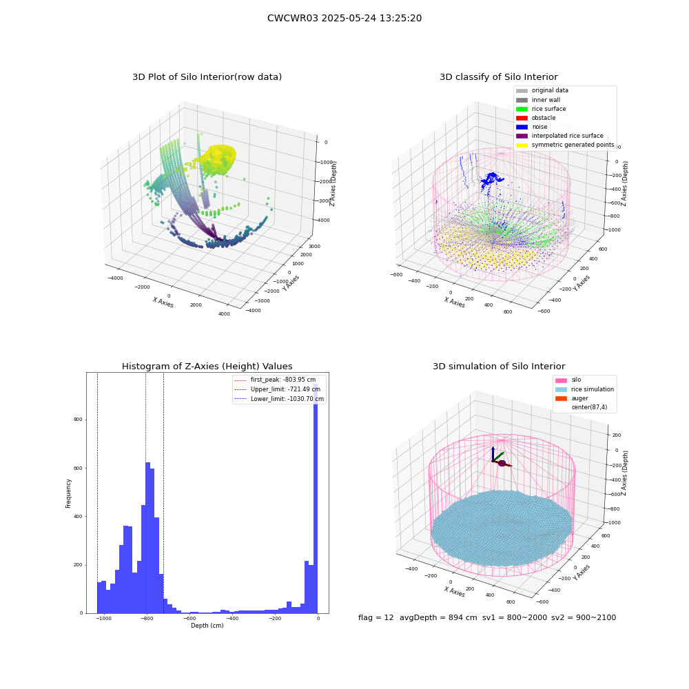 lidar visual vms_img