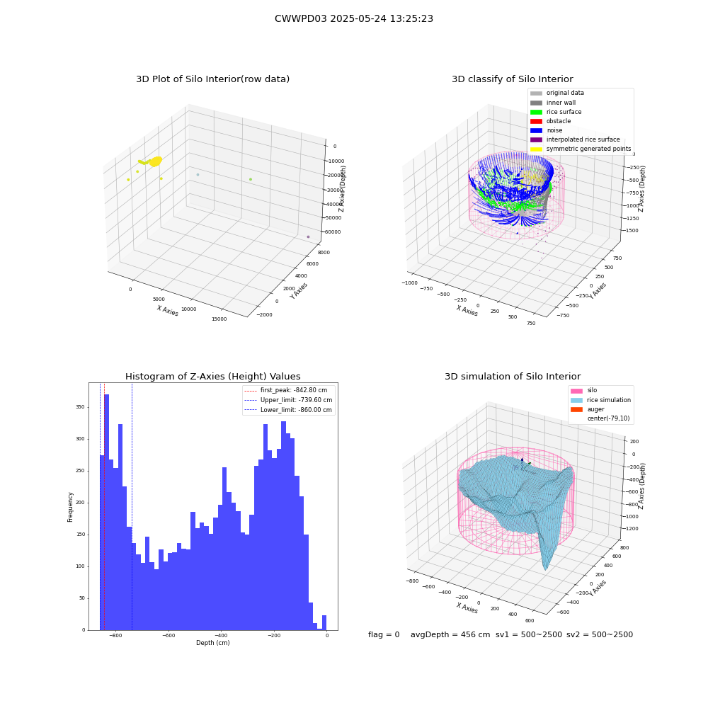 lidar visual vms_img