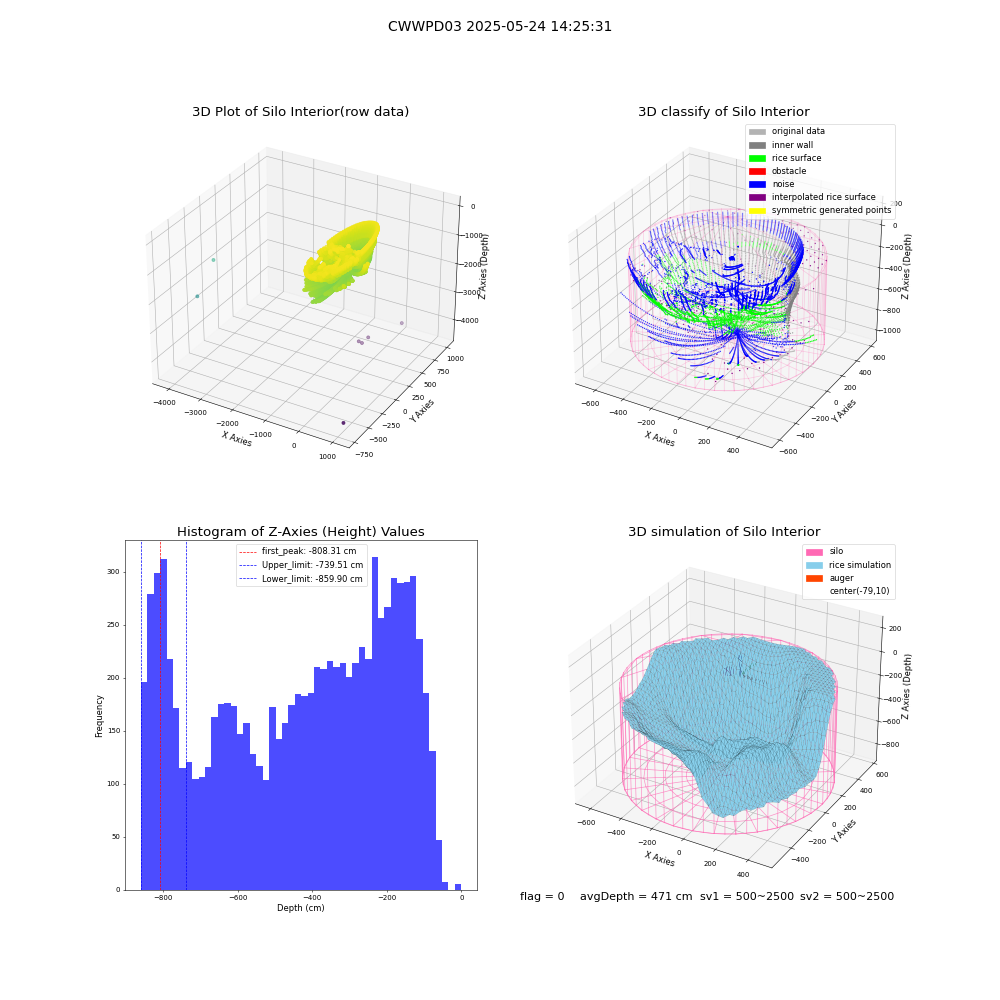 lidar visual vms_img