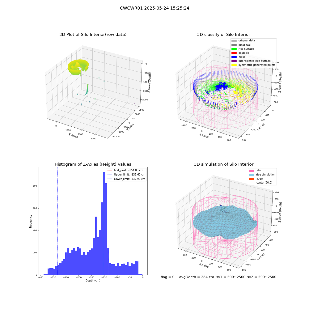 lidar visual vms_img