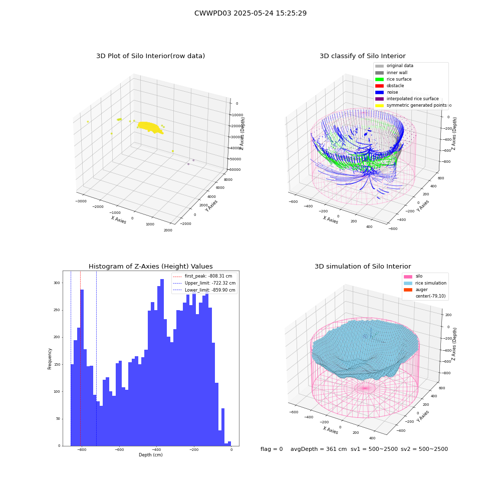 lidar visual vms_img
