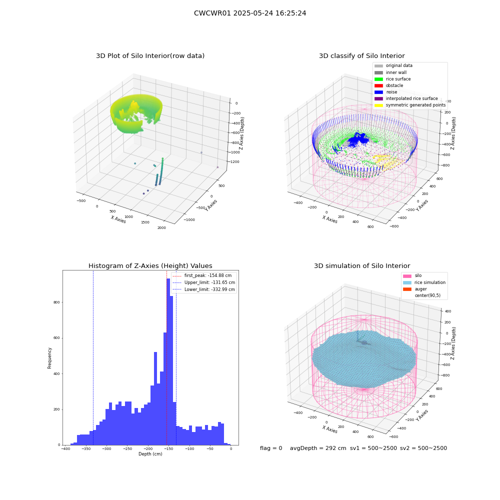 lidar visual vms_img