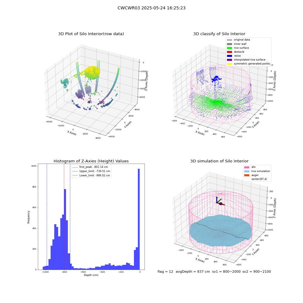 lidar visual vms_img