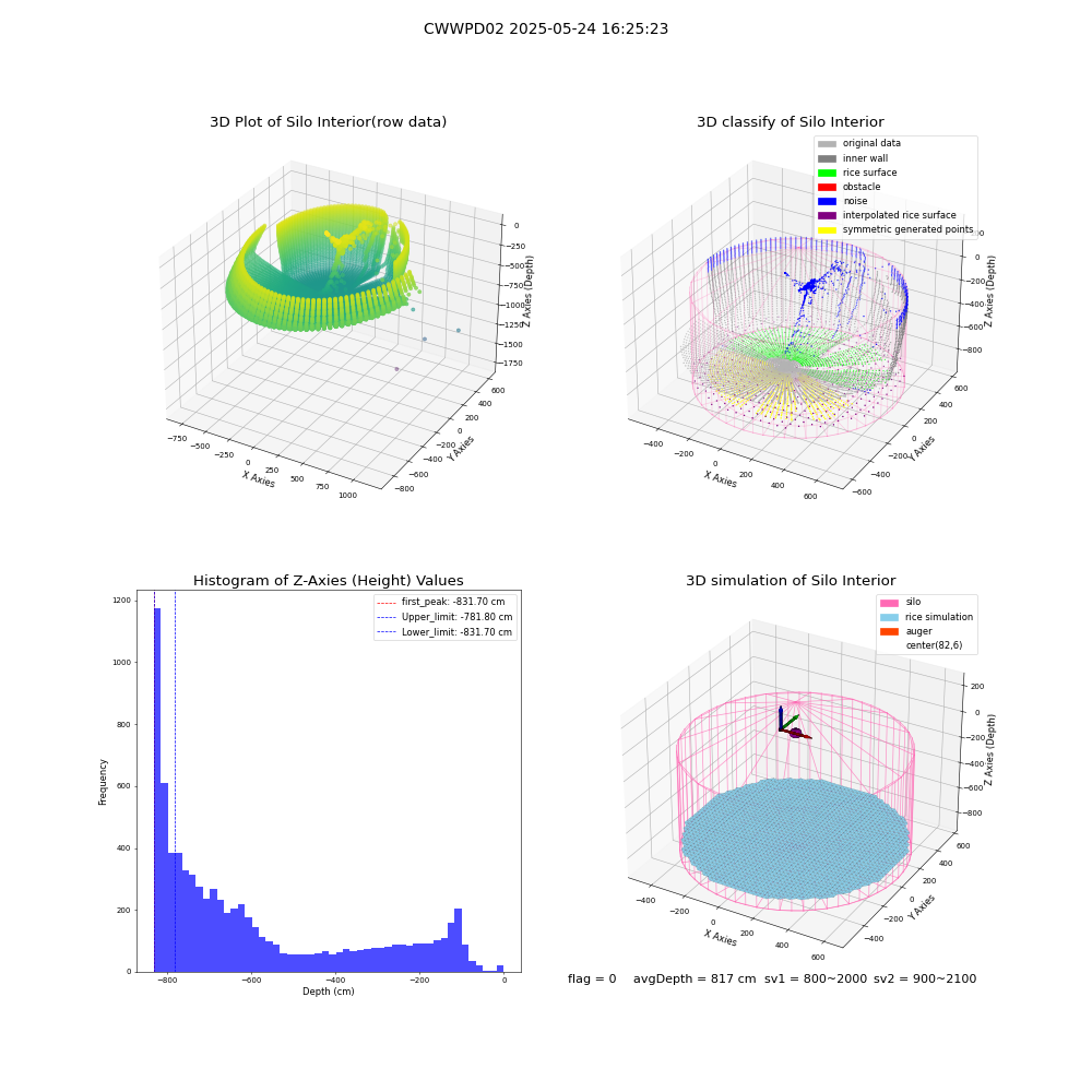 lidar visual vms_img