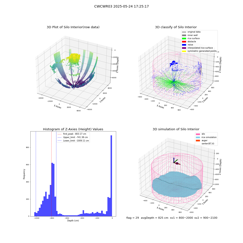 lidar visual vms_img