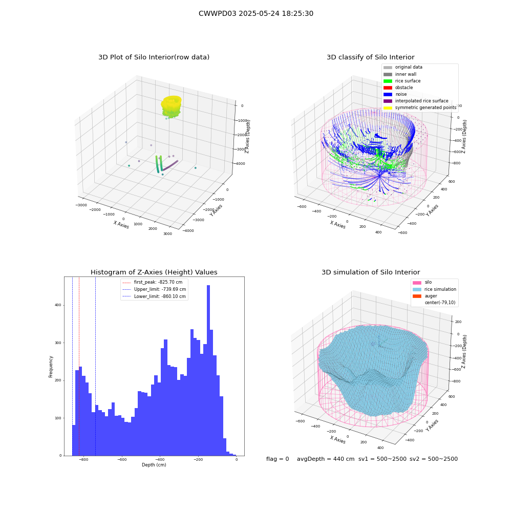 lidar visual vms_img