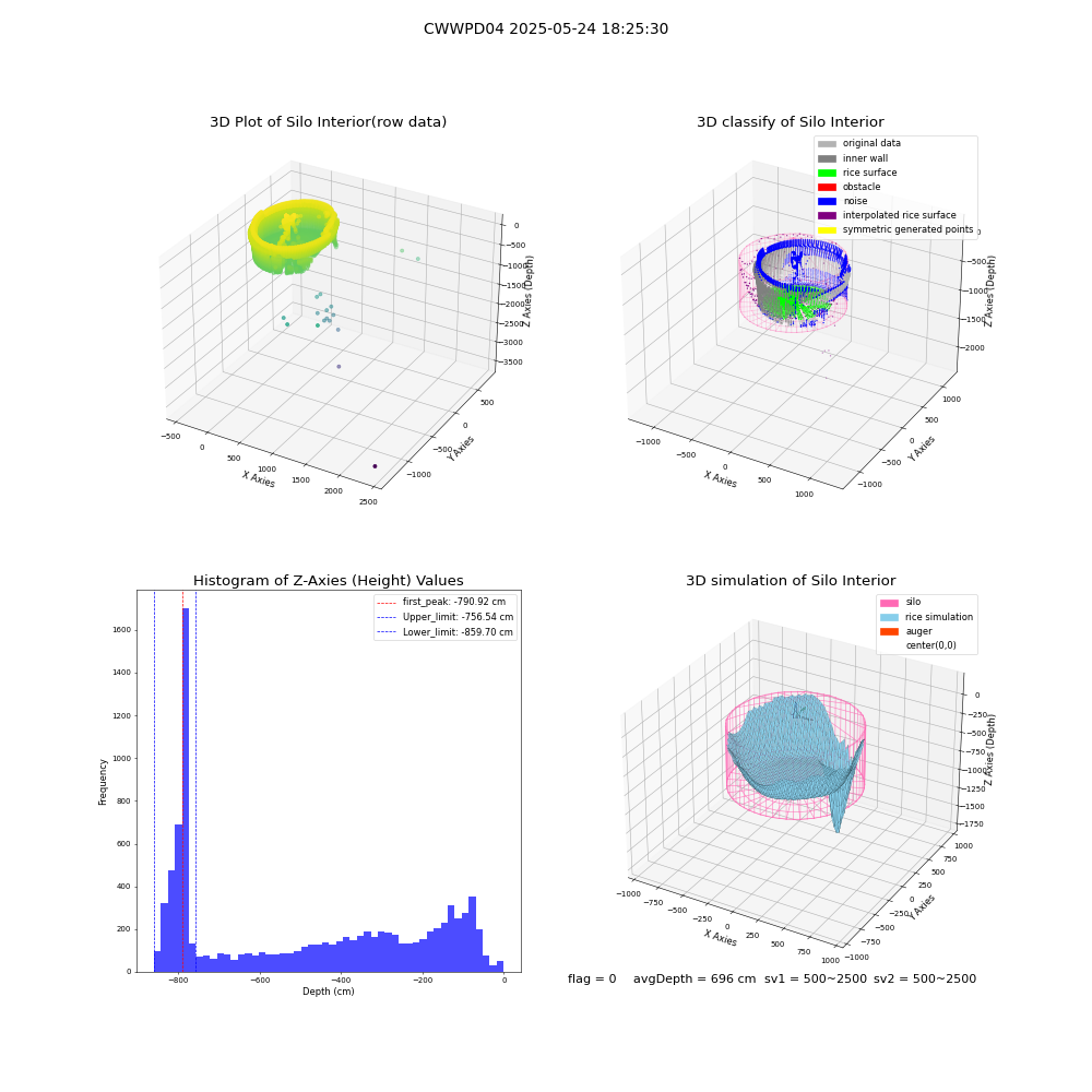 lidar visual vms_img