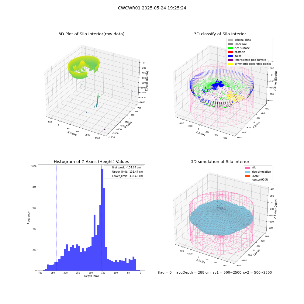 lidar visual vms_img
