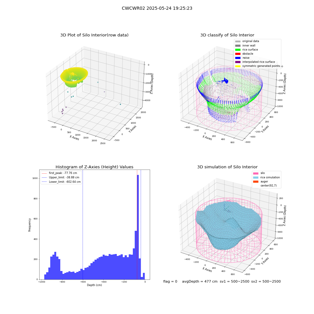 lidar visual vms_img