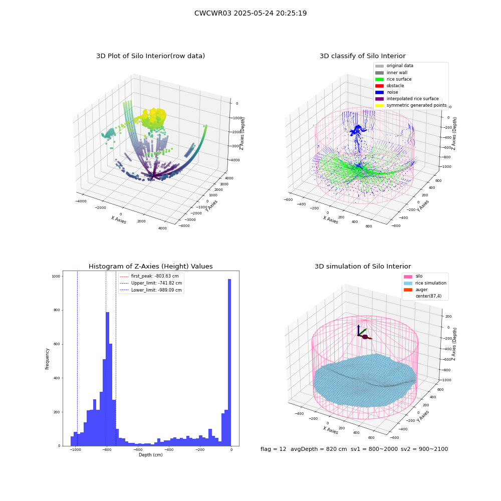 lidar visual vms_img