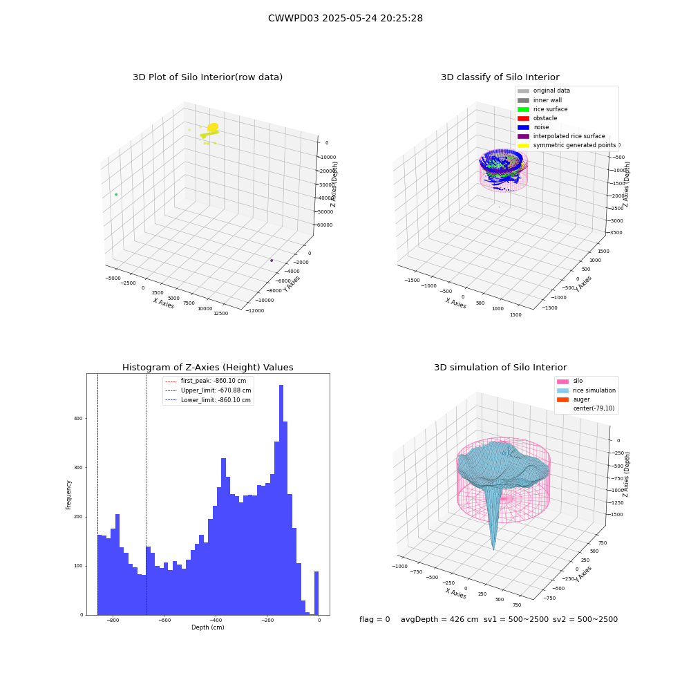 lidar visual vms_img