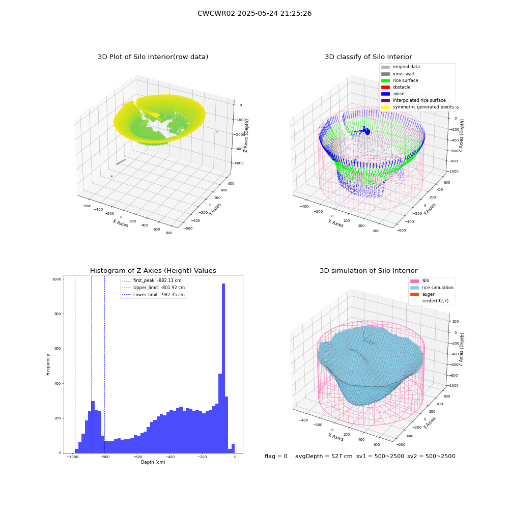 lidar visual vms_img