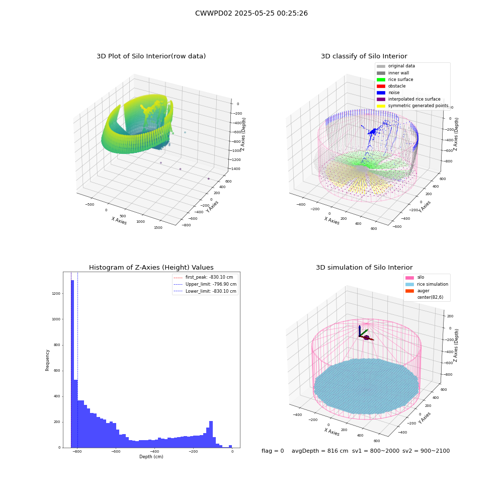 lidar visual vms_img
