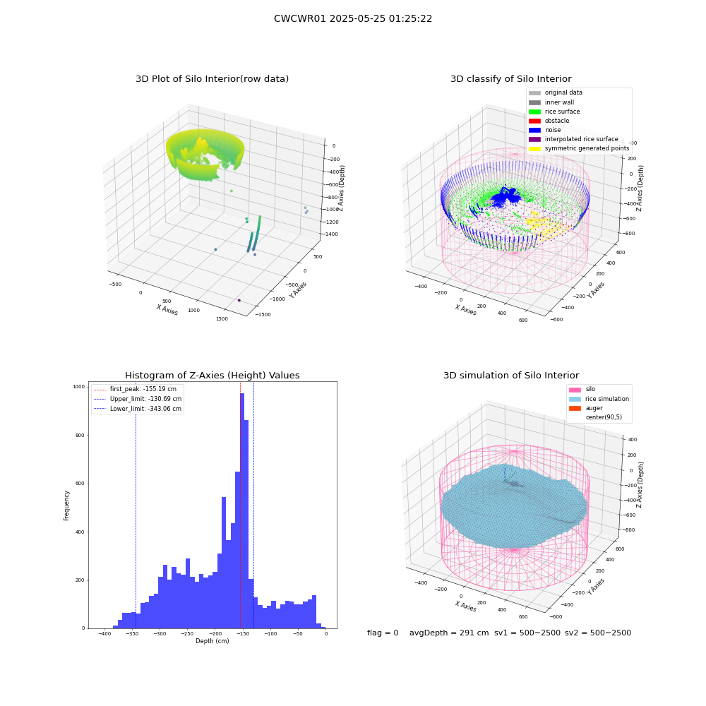 lidar visual vms_img