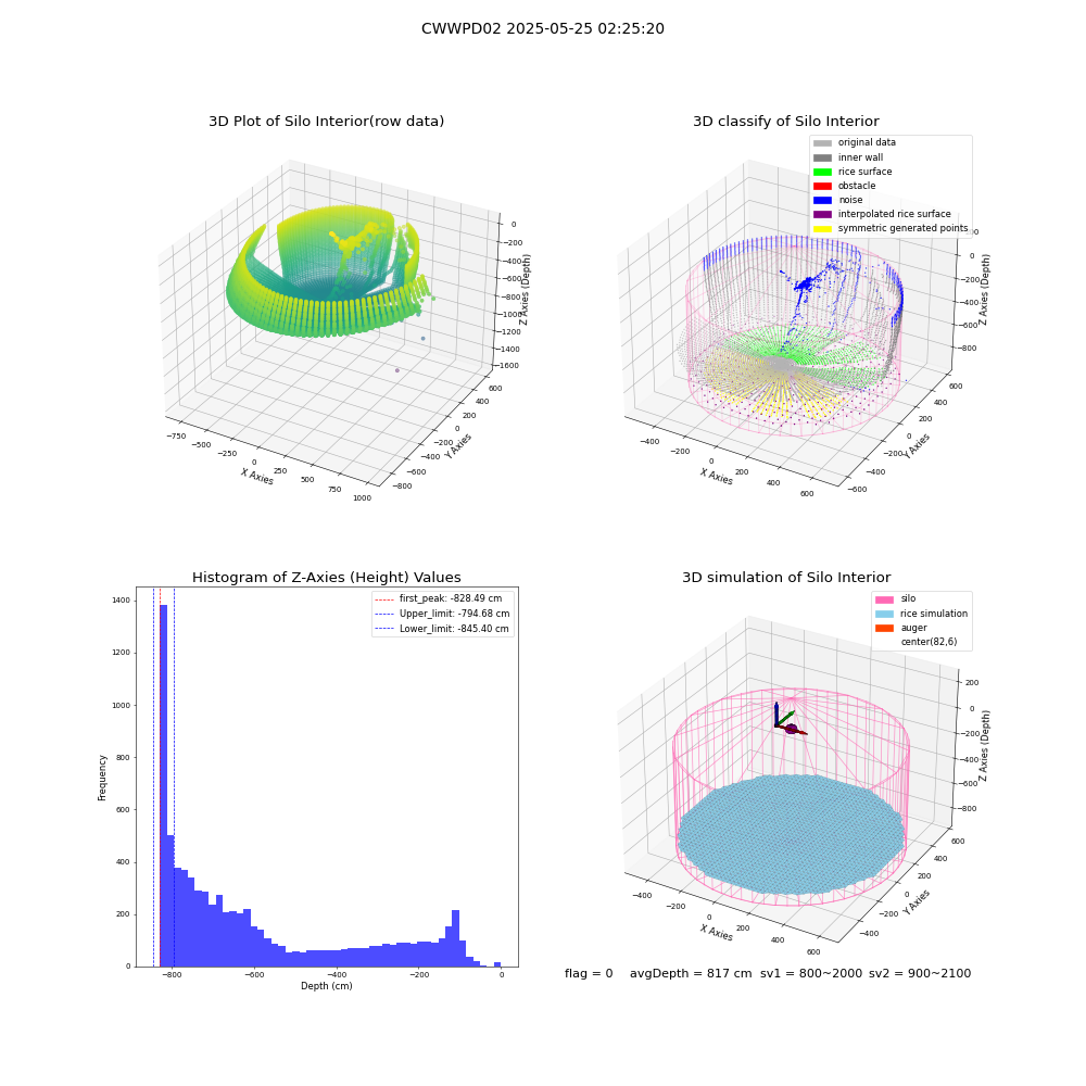 lidar visual vms_img