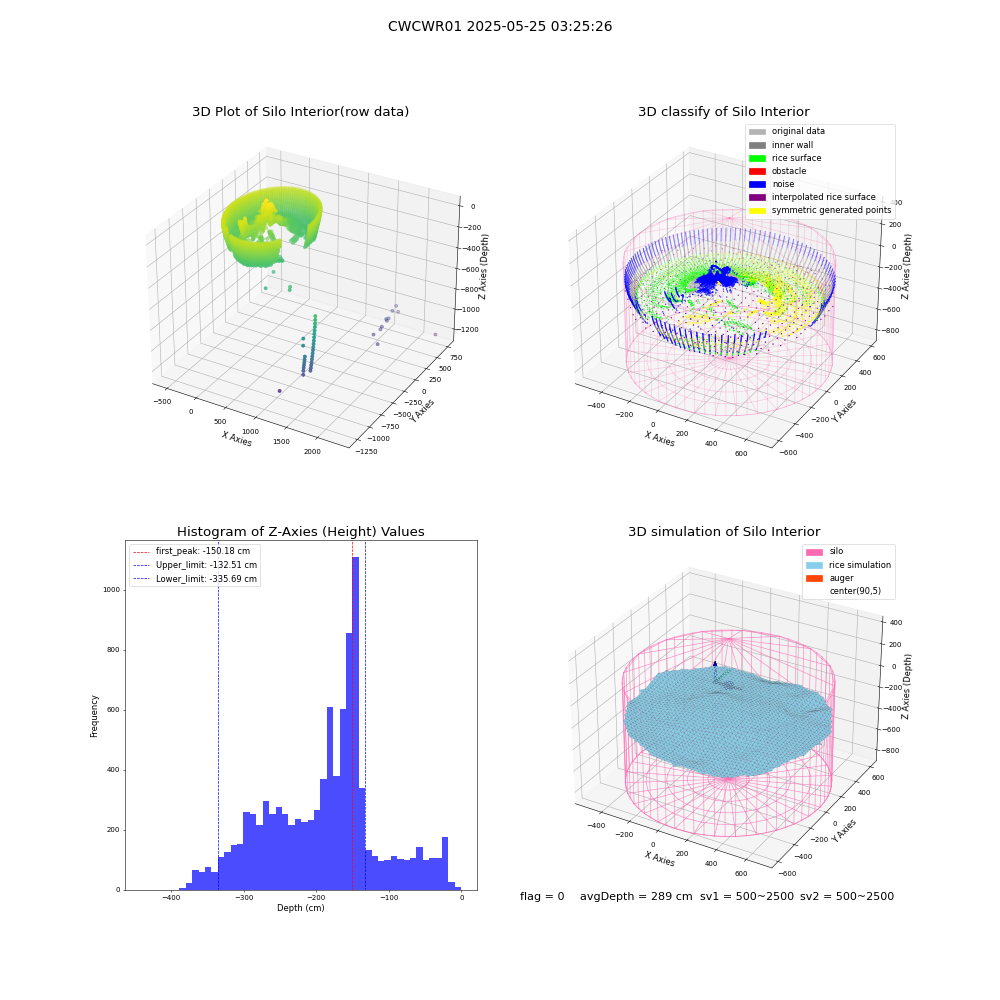 lidar visual vms_img