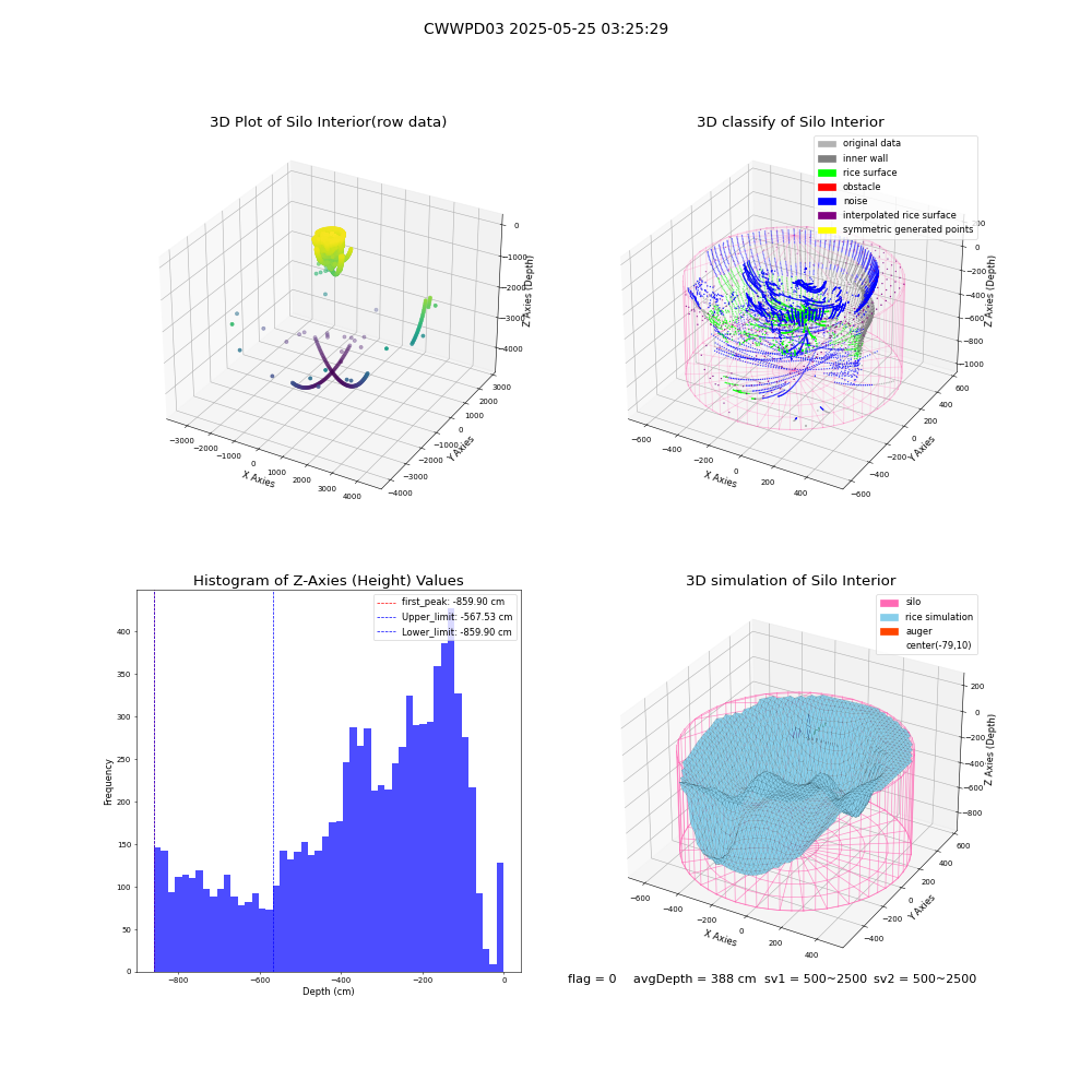 lidar visual vms_img