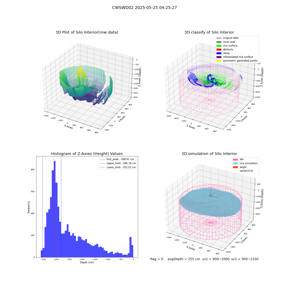 lidar visual vms_img