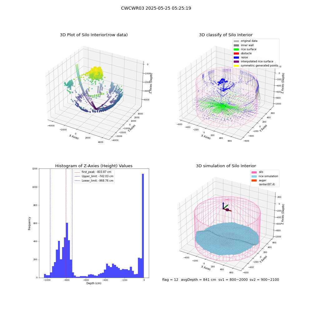 lidar visual vms_img