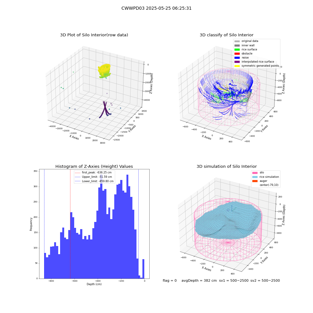 lidar visual vms_img