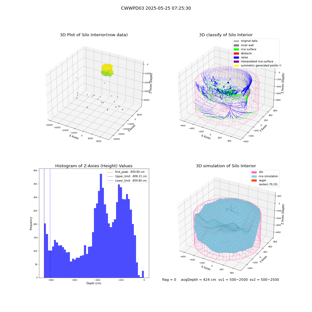 lidar visual vms_img