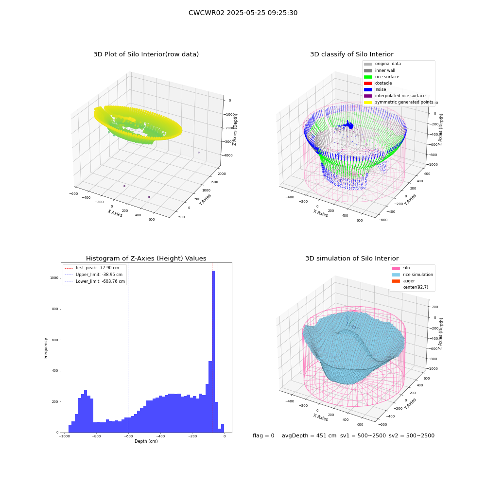 lidar visual vms_img