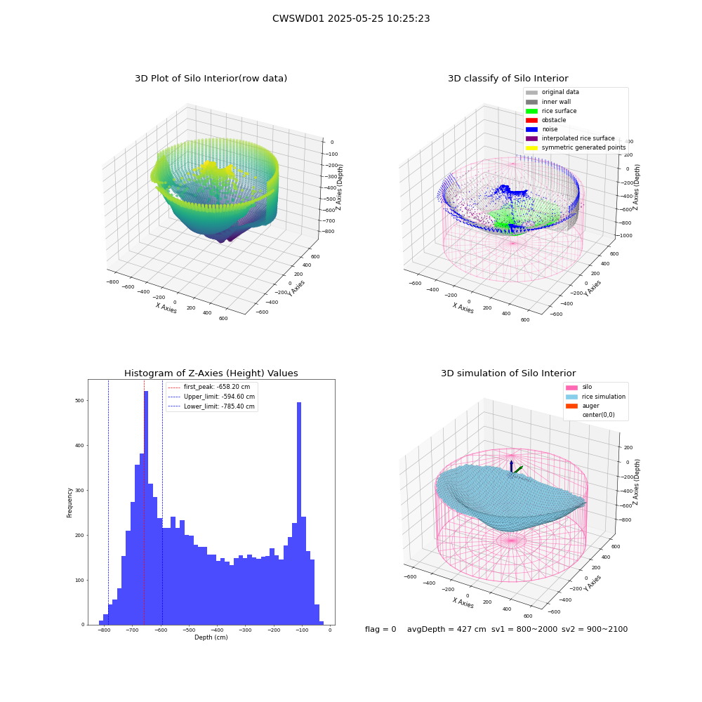 lidar visual vms_img