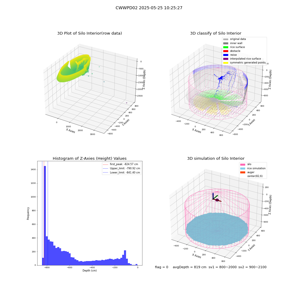 lidar visual vms_img