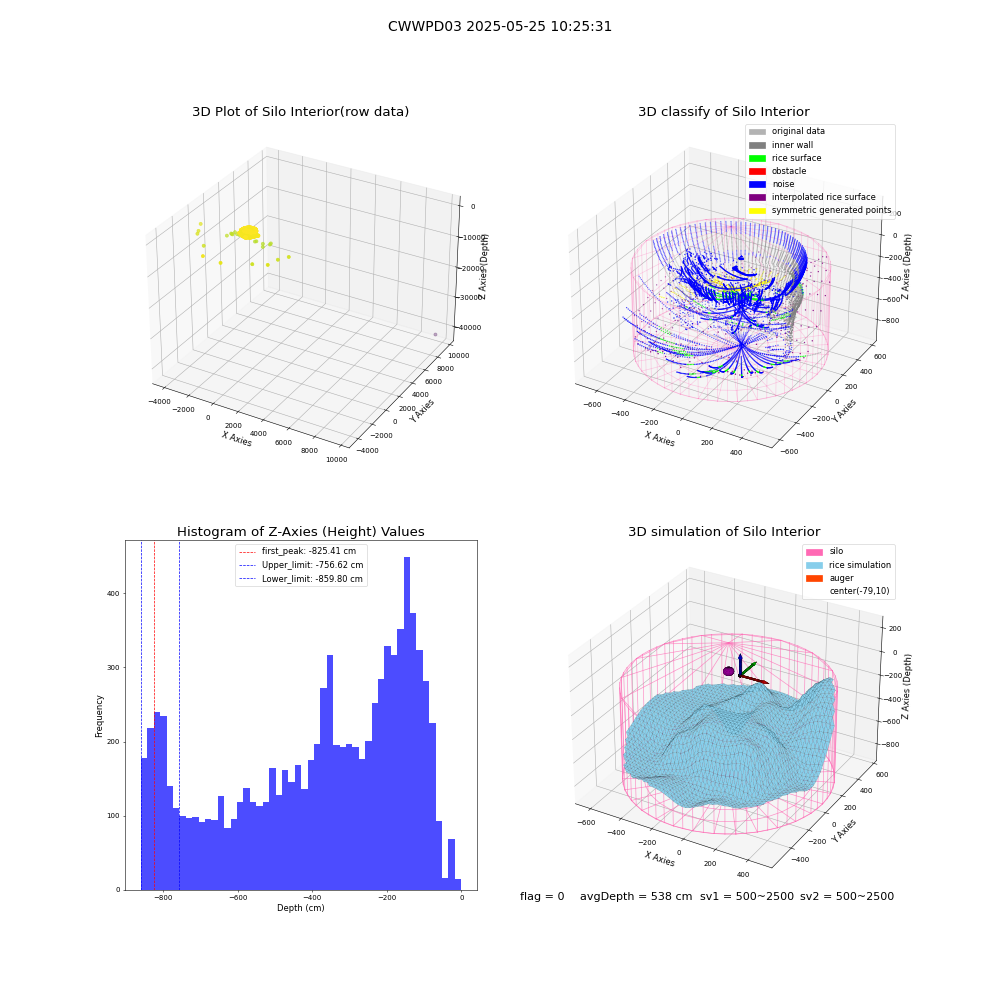 lidar visual vms_img