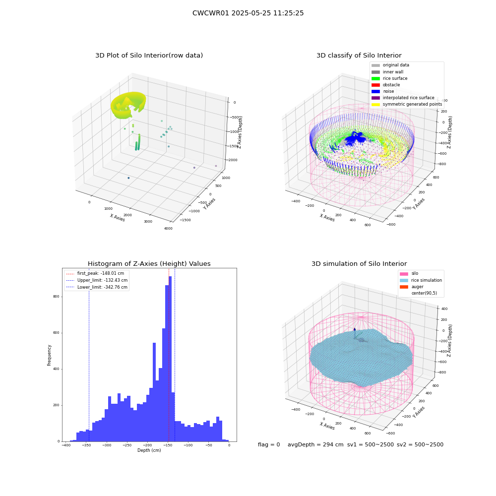 lidar visual vms_img