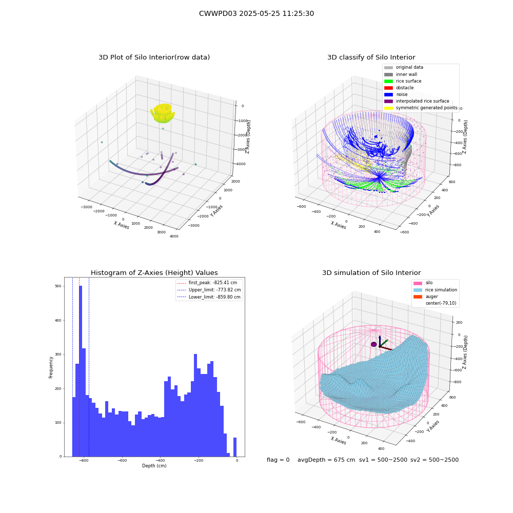 lidar visual vms_img