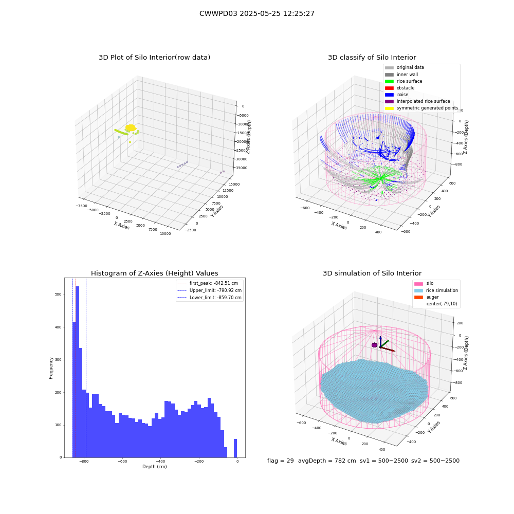 lidar visual vms_img