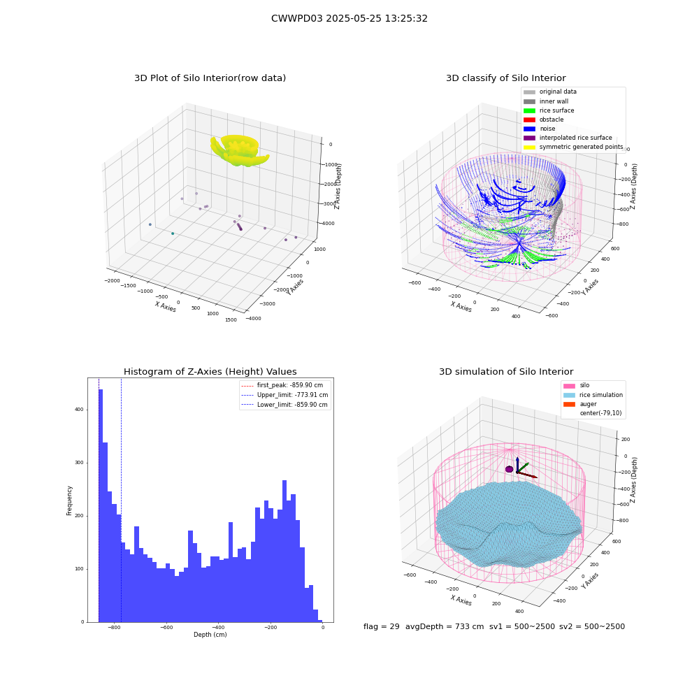 lidar visual vms_img