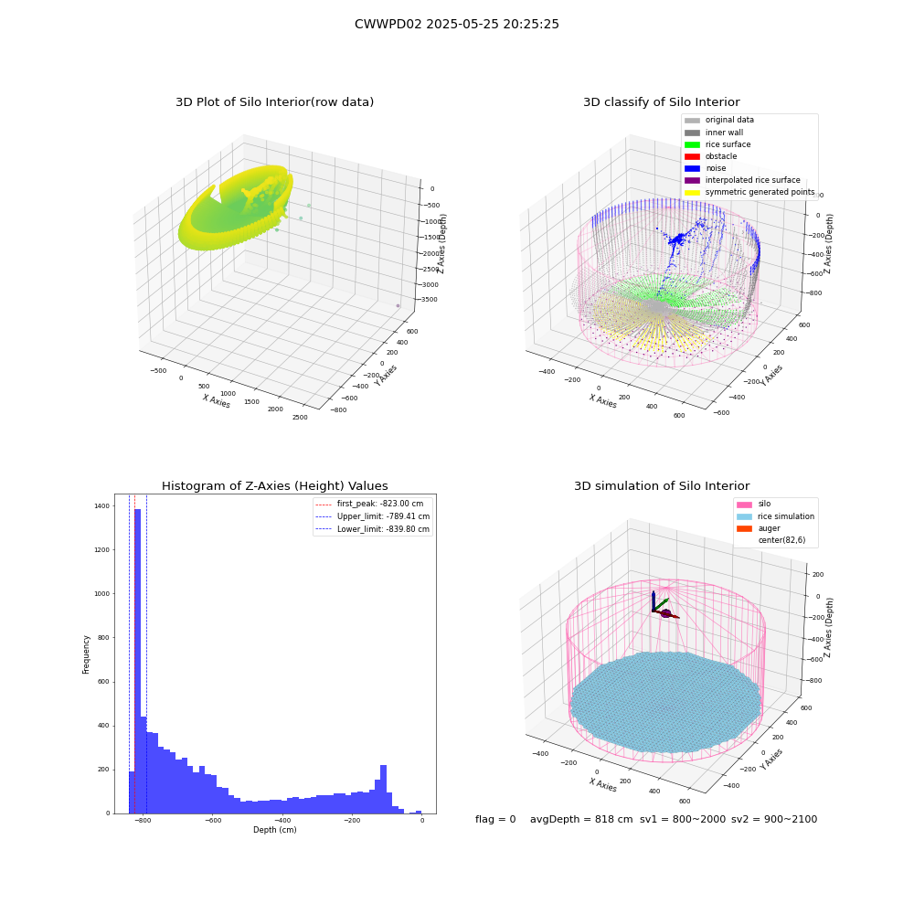lidar visual vms_img