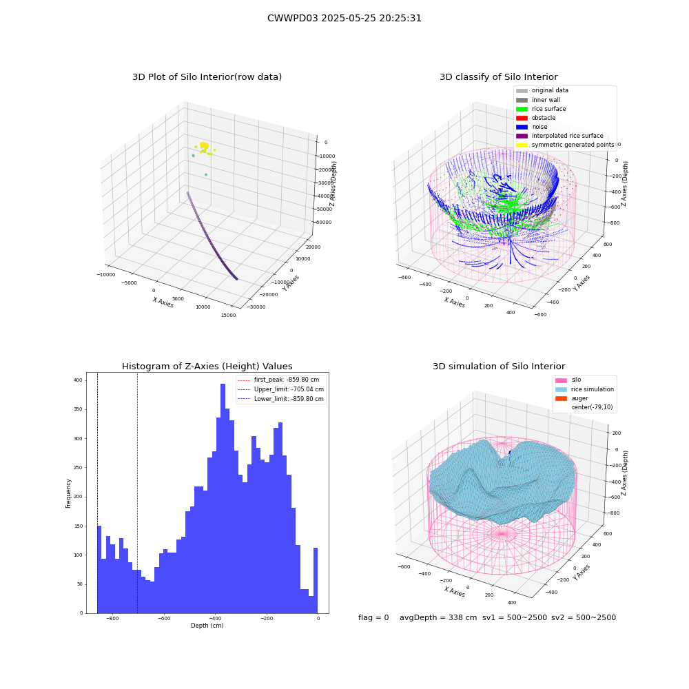 lidar visual vms_img