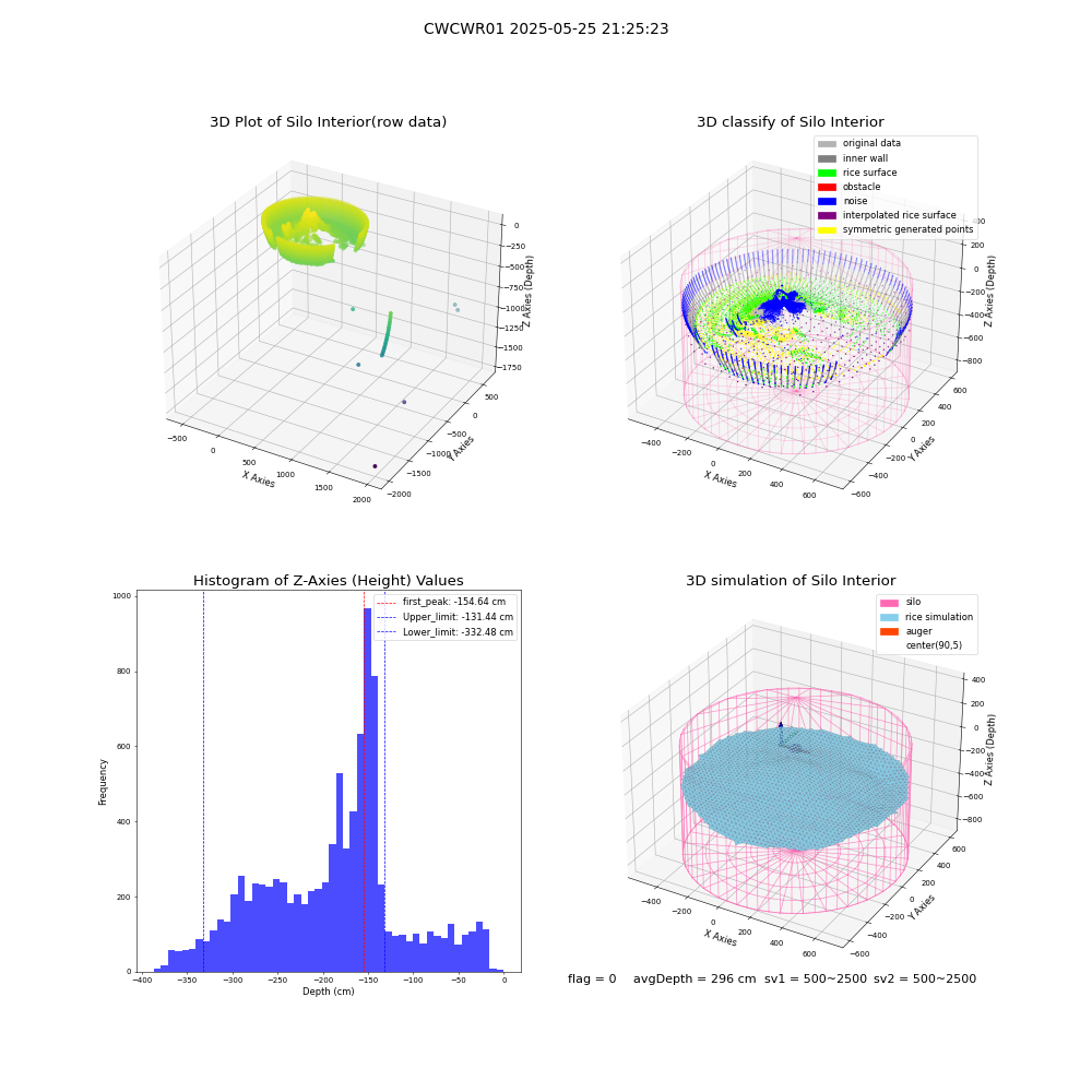 lidar visual vms_img