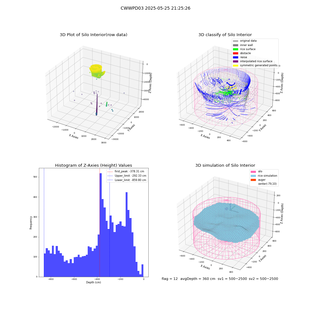 lidar visual vms_img