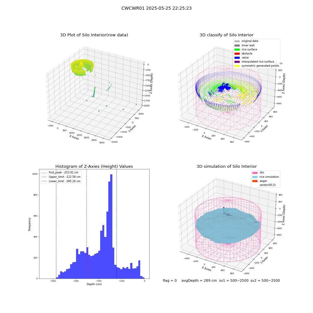 lidar visual vms_img
