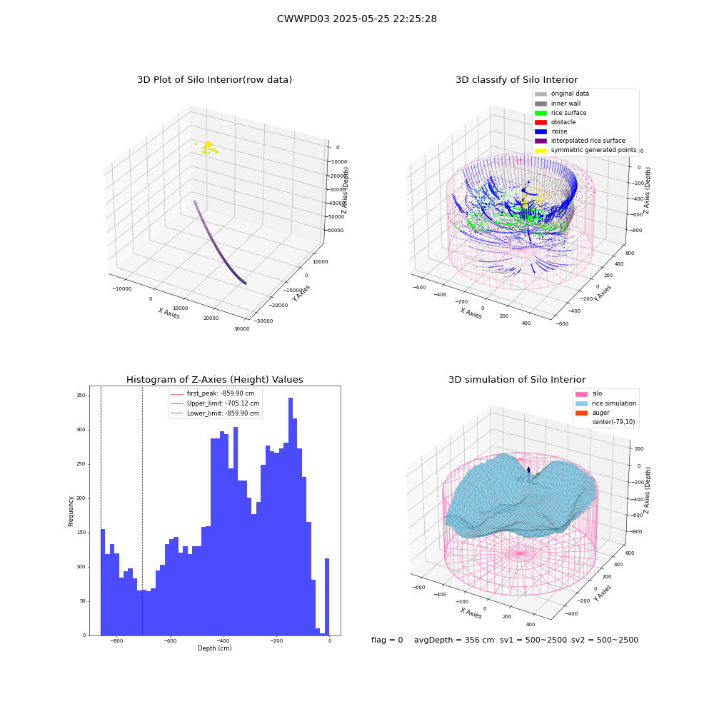 lidar visual vms_img