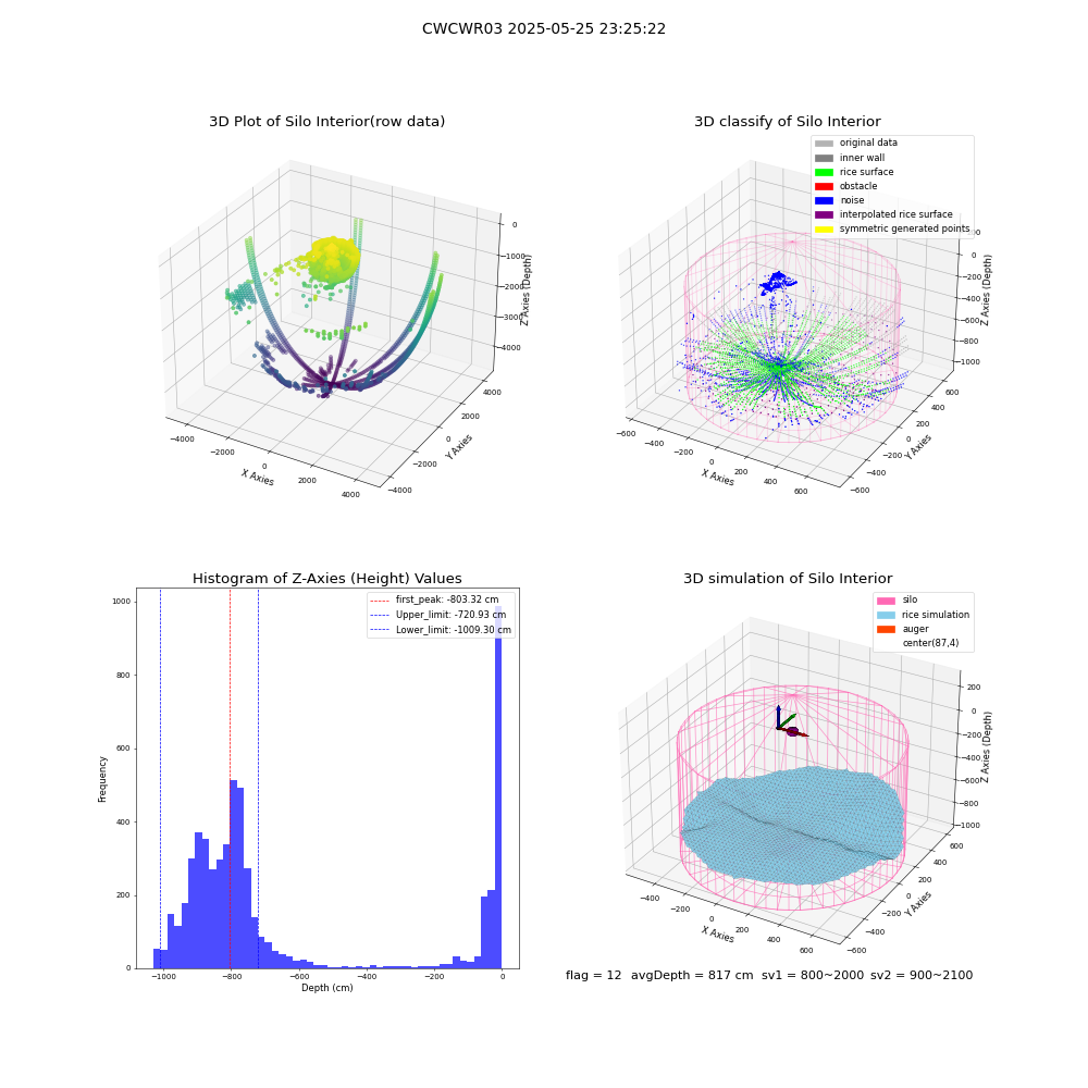 lidar visual vms_img
