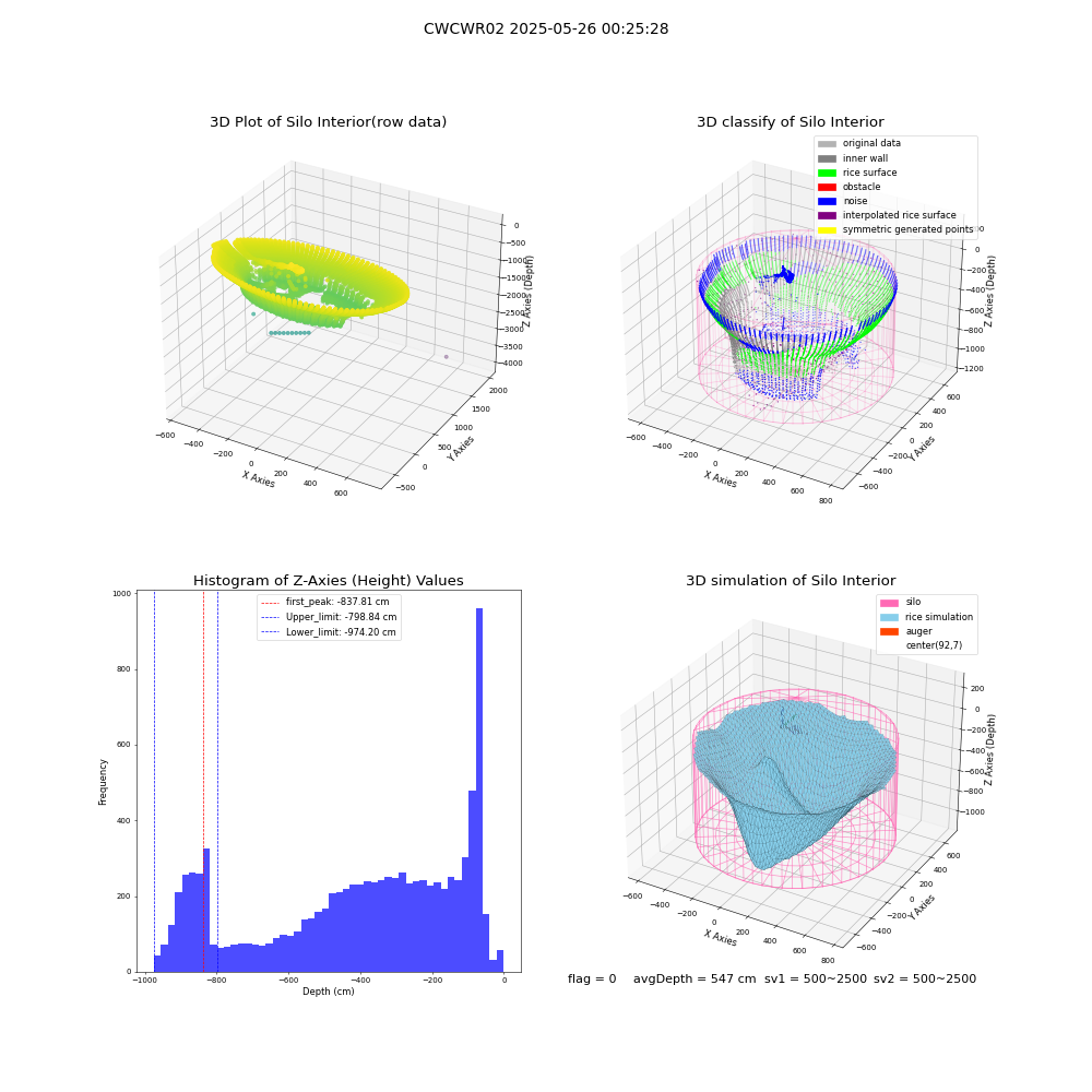 lidar visual vms_img