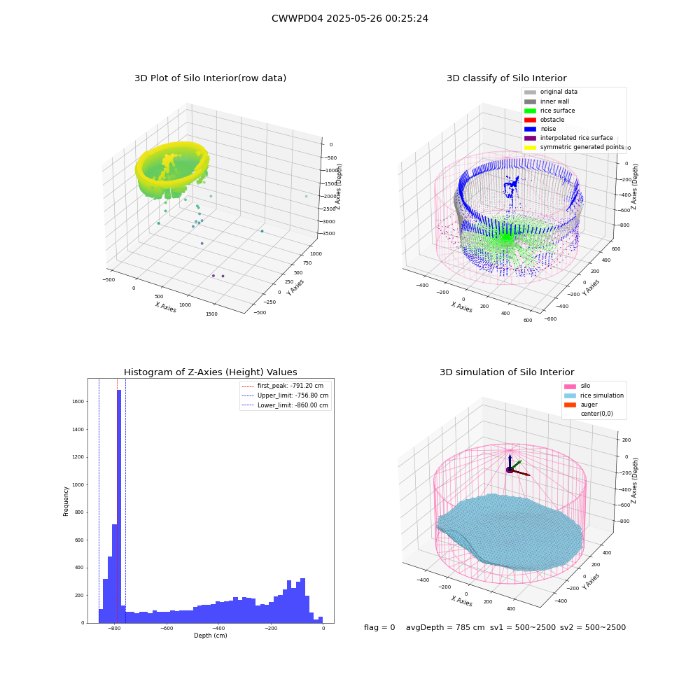 lidar visual vms_img