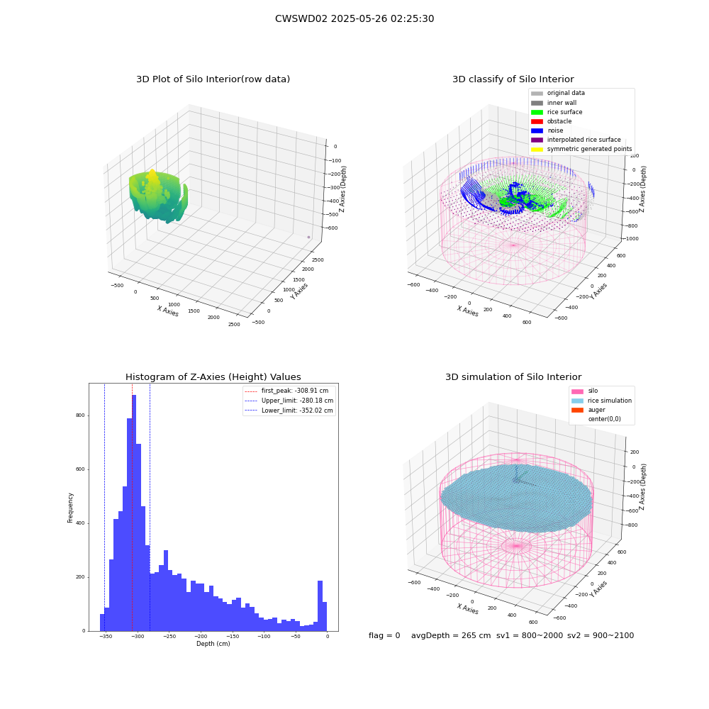 lidar visual vms_img